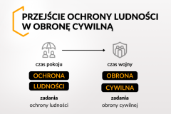 Grafiki OLiOC  - 4